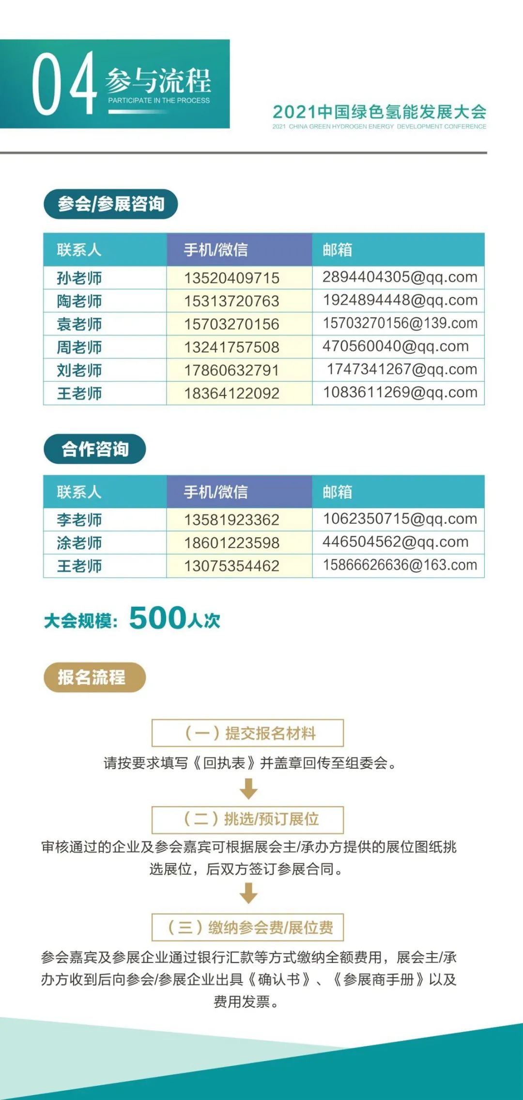 綠色氫能、啟動(dòng)未來(lái)，2021中國(guó)綠色氫能發(fā)展大會(huì)向世界發(fā)出邀請(qǐng)！