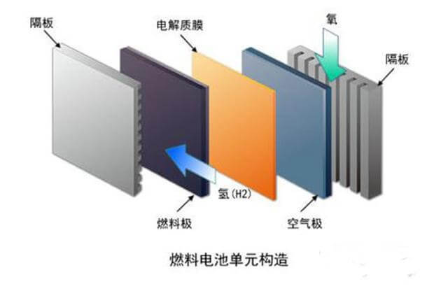 氫能源致命缺點(diǎn)