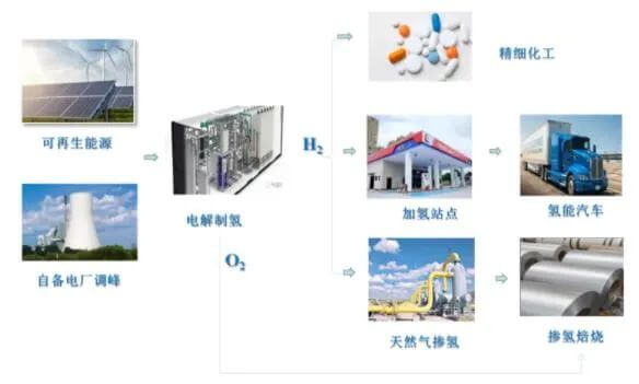 國家能源旗下三家子公司攜手發(fā)展氫能產業(yè)