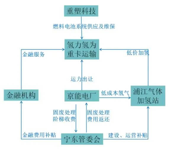 國家能源旗下三家子公司攜手發(fā)展氫能產業(yè)