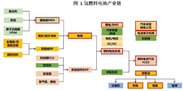 浙江加快培育氫車發(fā)展實(shí)施方案公開意見：氫車5000輛，氫站50座