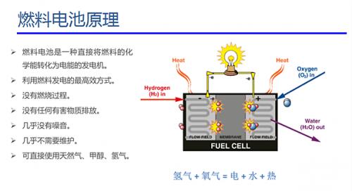 技術攻關引領氫燃料電池汽車發(fā)展