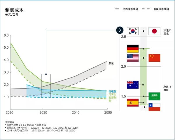 《全球氫能觀察2021》系列報(bào)告2：全球綠氫供應(yīng)趨勢觀察.jpg