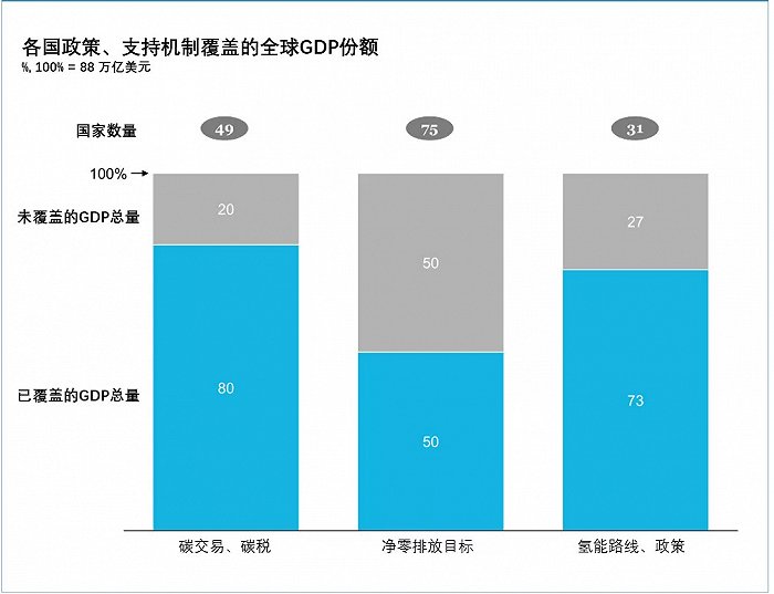 《全球氫能觀察2021》系列研究報(bào)告1：全球氫能產(chǎn)業(yè)布局與投資.jpg