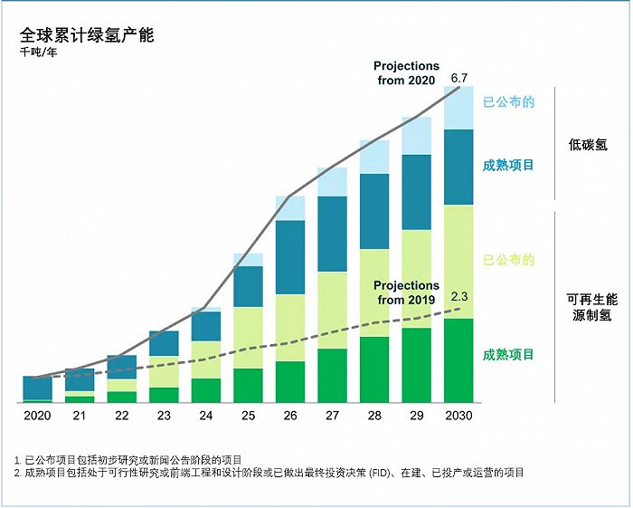 《全球氫能觀察2021》系列研究報(bào)告1：全球氫能產(chǎn)業(yè)布局與投資.jpg