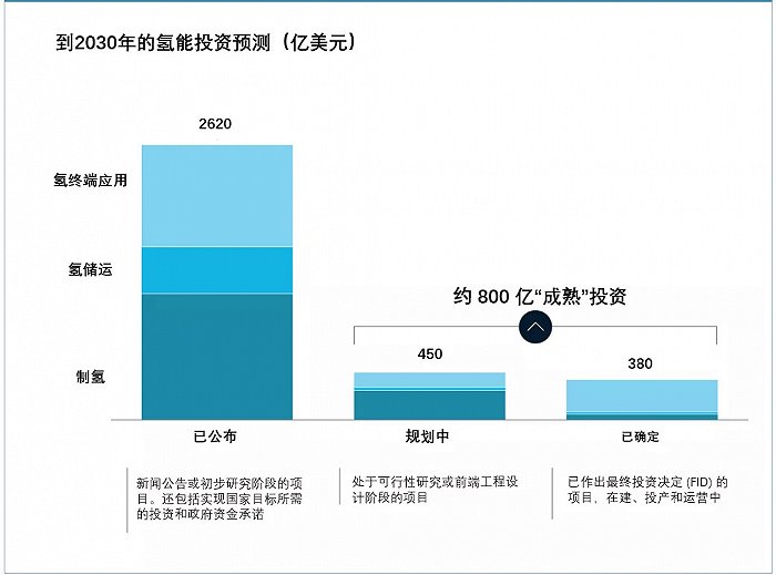 《全球氫能觀察2021》系列研究報(bào)告1：全球氫能產(chǎn)業(yè)布局與投資.jpg