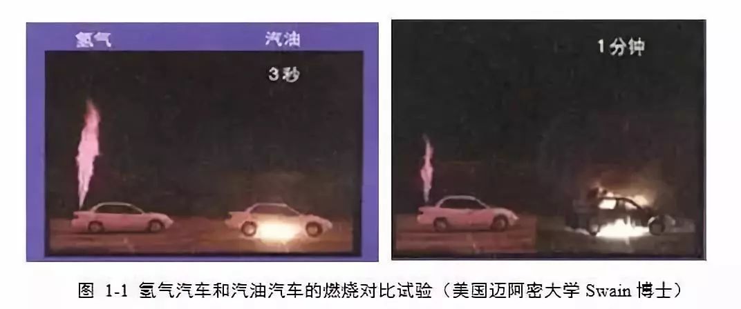 為什么氫燃料電池汽車安全系數(shù)相對最高？