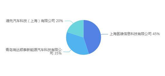 346批次公告：16家燃料電池企業(yè)支持55款車型，氫雄領(lǐng)先.jpg