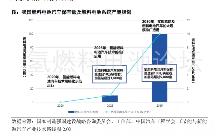 深度揭秘：全球及我國(guó)燃料產(chǎn)業(yè)概況