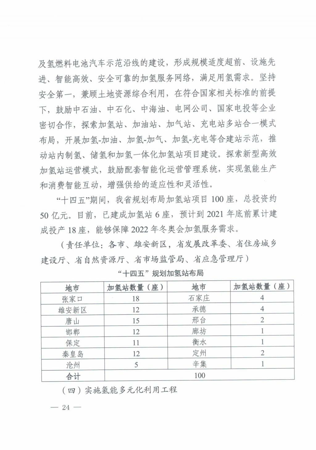 河北氫能“十四五”規(guī)劃：以雄安為核心，張家口為龍頭；100座站、1萬輛車、500億產(chǎn)值，擴(kuò)大氫能在交通運(yùn)輸、天然氣管道等領(lǐng)域的應(yīng)用.jpg