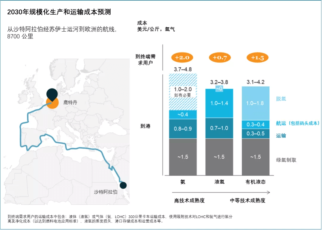 《全球氫能觀察2021》系列研究報(bào)告3：全球氫氣儲(chǔ)運(yùn)與供應(yīng)鏈發(fā)展趨勢(shì)觀察.png