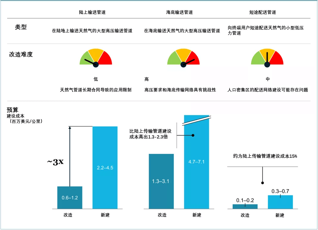 《全球氫能觀察2021》系列研究報(bào)告3：全球氫氣儲(chǔ)運(yùn)與供應(yīng)鏈發(fā)展趨勢(shì)觀察.png
