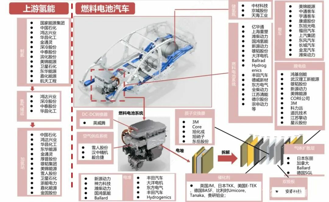 重磅！寧波建成了第一座加氫站，躋身“氫能城市”十強(qiáng)，工業(yè)藍(lán)圖來了.jpg