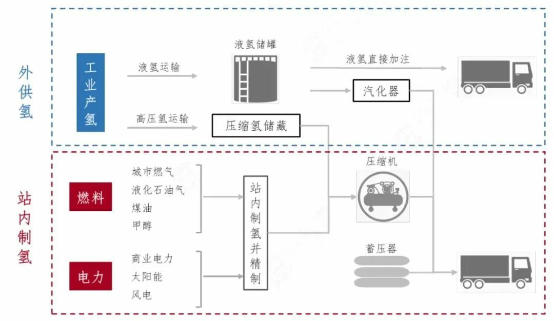 重磅！寧波建成了第一座加氫站，躋身“氫能城市”十強(qiáng)，工業(yè)藍(lán)圖來了.jpg