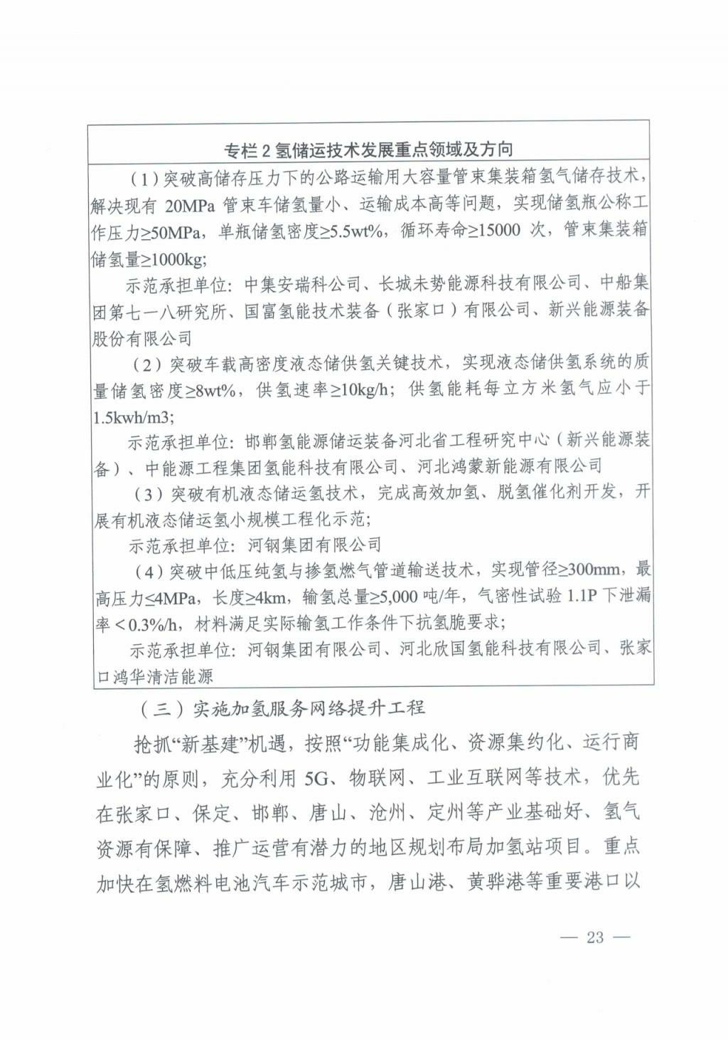 河北氫能“十四五”規(guī)劃：以雄安為核心，張家口為龍頭；100座站、1萬輛車、500億產(chǎn)值，擴(kuò)大氫能在交通運(yùn)輸、天然氣管道等領(lǐng)域的應(yīng)用.jpg