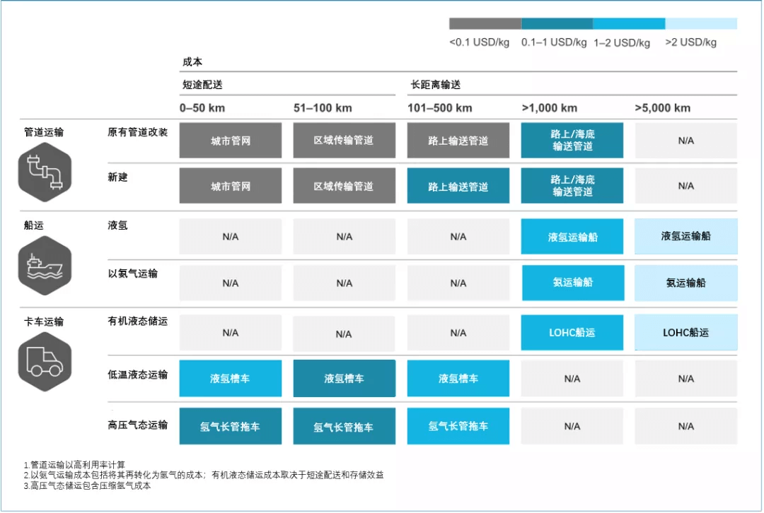 《全球氫能觀察2021》系列研究報(bào)告3：全球氫氣儲(chǔ)運(yùn)與供應(yīng)鏈發(fā)展趨勢(shì)觀察.png
