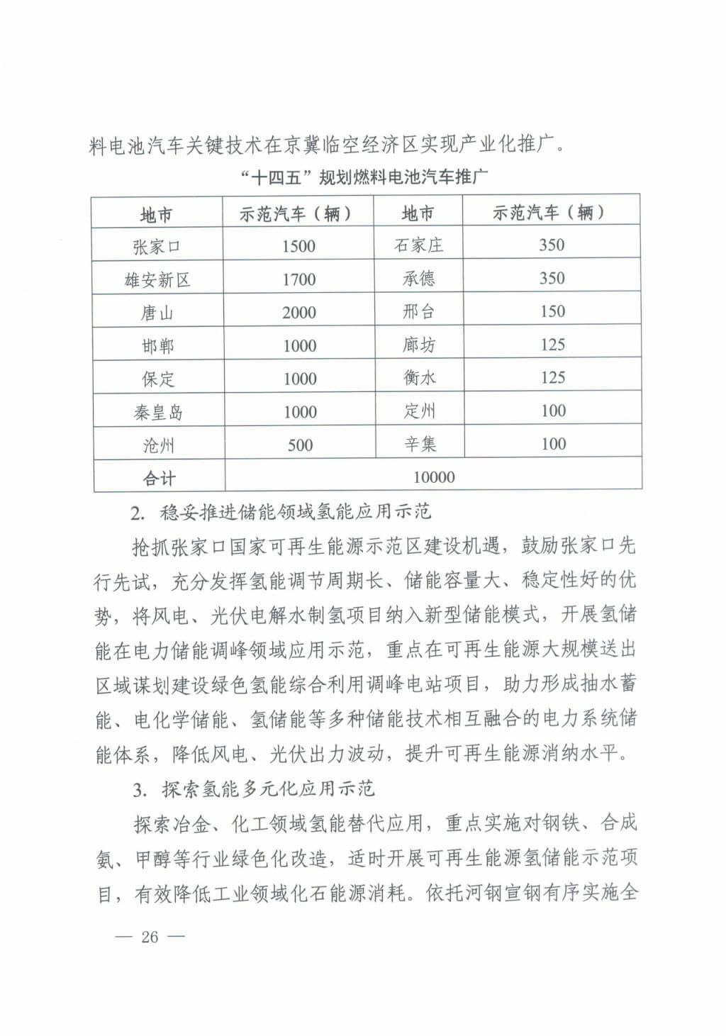 河北氫能“十四五”規(guī)劃：以雄安為核心，張家口為龍頭；100座站、1萬輛車、500億產(chǎn)值，擴(kuò)大氫能在交通運(yùn)輸、天然氣管道等領(lǐng)域的應(yīng)用.jpg
