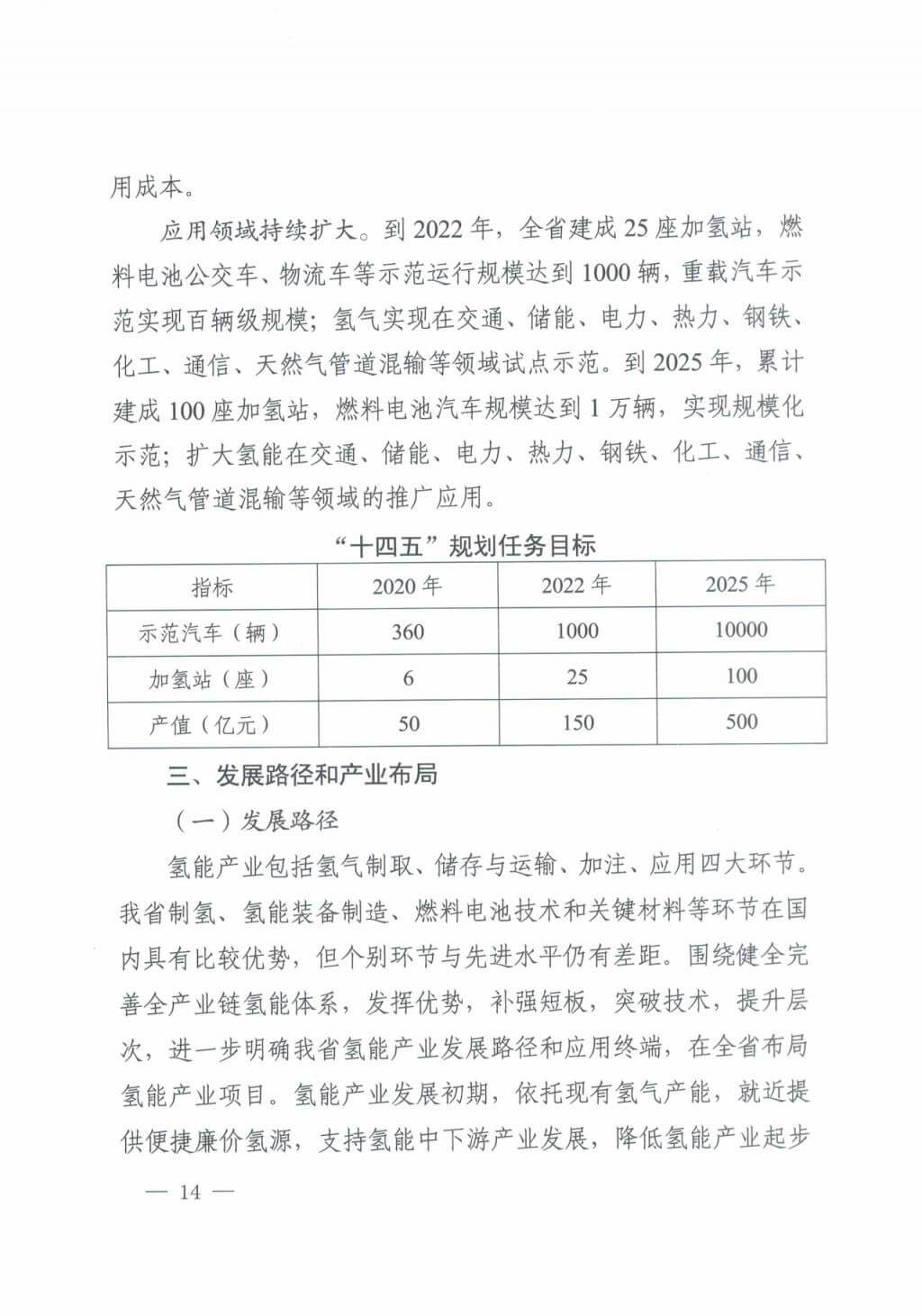河北氫能“十四五”規(guī)劃：以雄安為核心，張家口為龍頭；100座站、1萬輛車、500億產(chǎn)值，擴(kuò)大氫能在交通運(yùn)輸、天然氣管道等領(lǐng)域的應(yīng)用.jpg