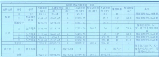 成都西部氫能產(chǎn)業(yè)園項目A、B地塊建設(shè)工可