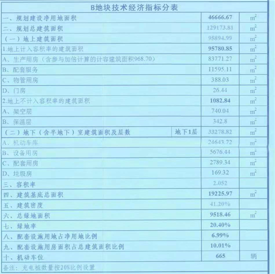 成都西部氫能產(chǎn)業(yè)園項目A、B地塊建設(shè)工可 