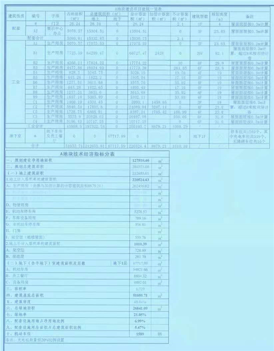 成都西部氫能產(chǎn)業(yè)園項目A、B地塊建設(shè)工可 