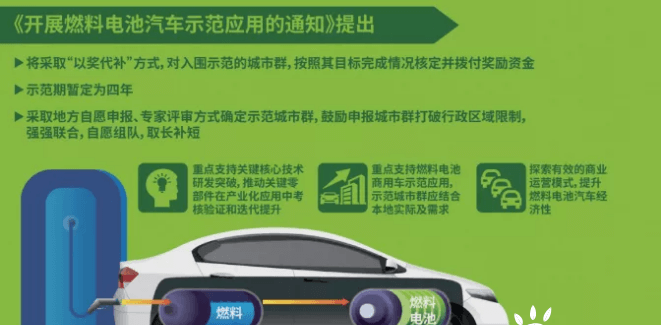 氫能僅靠“以獎代補”就能成功？.png