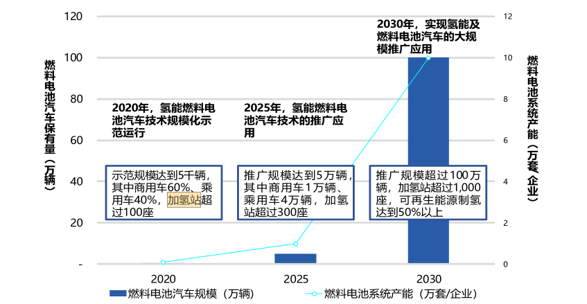 今天的氫燃料電池相當(dāng)于10年前的鋰電池.png