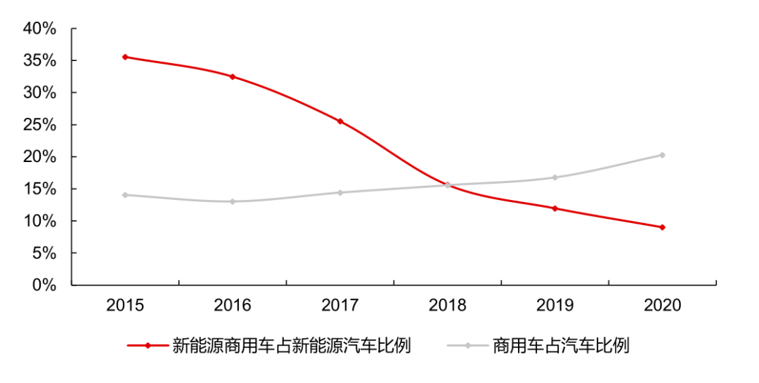 今天的氫燃料電池相當(dāng)于10年前的鋰電池.png