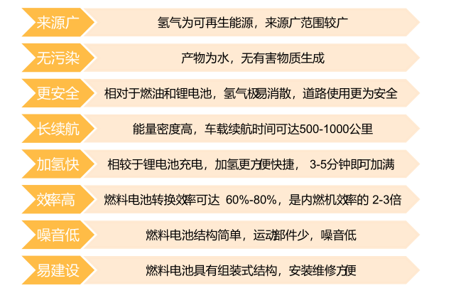 今天的氫燃料電池相當(dāng)于10年前的鋰電池.png