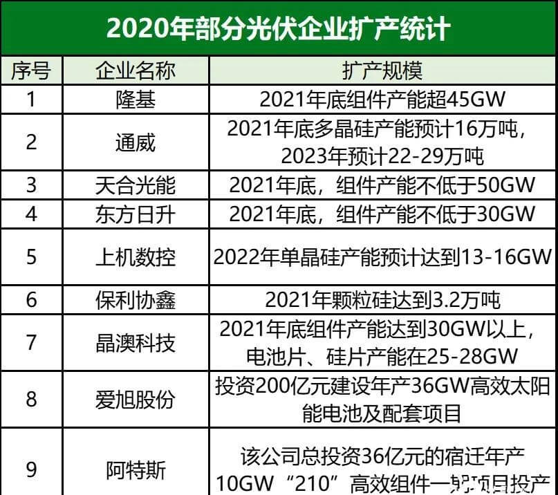 光伏跨界氫能行業(yè)又添一員！ 協(xié)鑫高調(diào)宣布百億基金發(fā)展氫能！.jpg