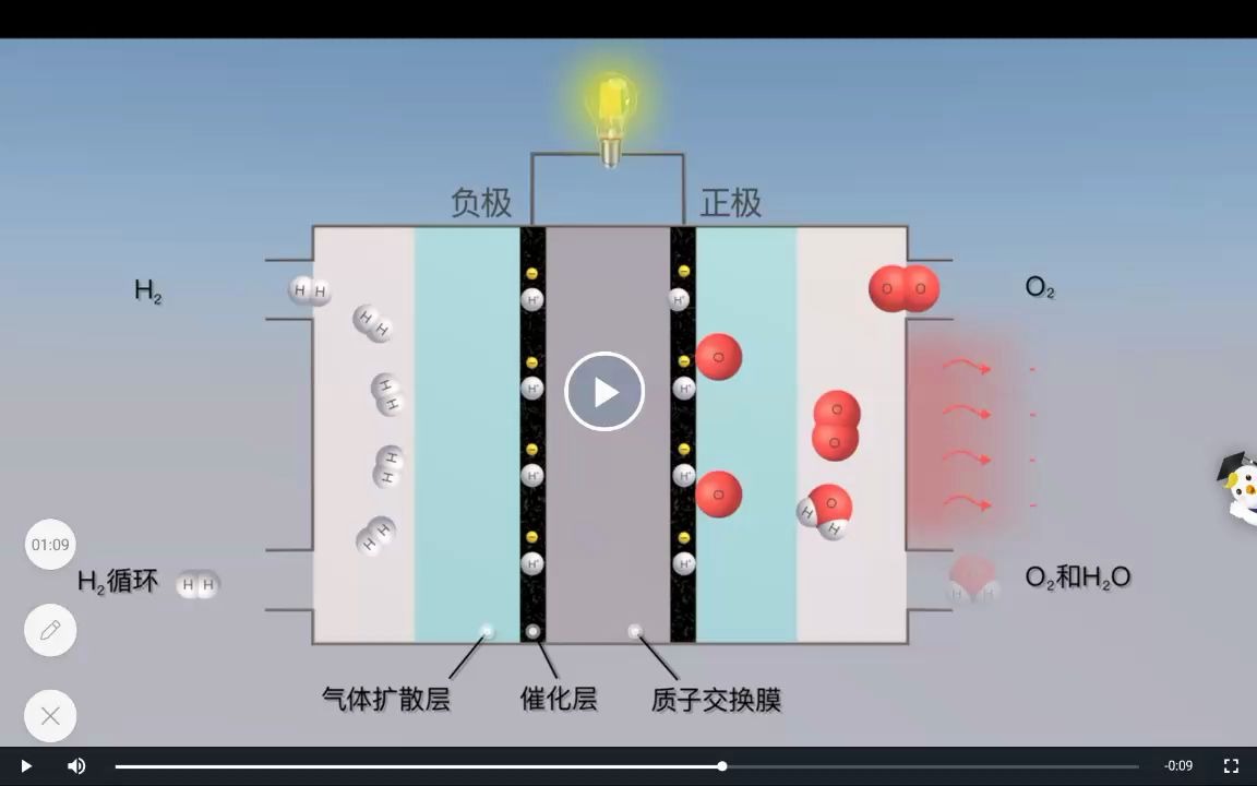 為什么氫能發(fā)電廠“將在能源轉(zhuǎn)型中發(fā)揮重要作用”？