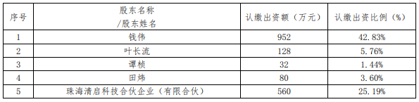 清極獲華峰1500萬增資，支持氫燃料電池開發(fā)技術(shù).png