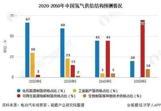 日本借奧運(yùn)宣傳“氫能”，但壞消息來了…….jpg