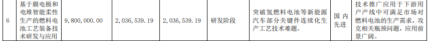 豪森股份建設(shè)氫燃料電池智能生產(chǎn)線，已應(yīng)用于捷氫科技客戶項(xiàng)目.png