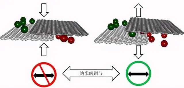 西安交通大學開發(fā)出高密度固態(tài)儲氫新材料！