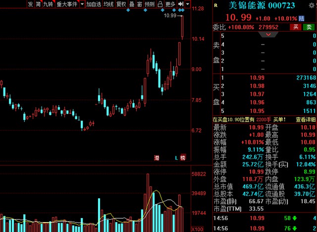 中國(guó)股市氫能源風(fēng)口已來！高績(jī)低估值氫能概念清單整理.jpg