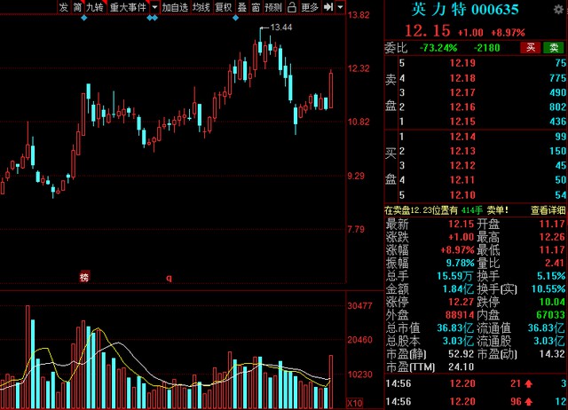中國(guó)股市氫能源風(fēng)口已來！高績(jī)低估值氫能概念清單整理.jpg