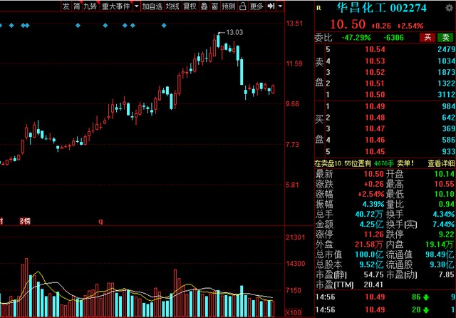 中國(guó)股市氫能源風(fēng)口已來！高績(jī)低估值氫能概念清單整理.jpg