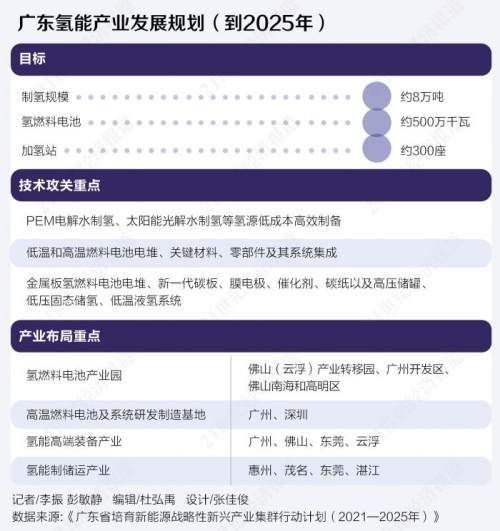 大灣區(qū)“氫”裝上陣：瞪羚抱團加速突破氫能高地產(chǎn)業(yè).jpg