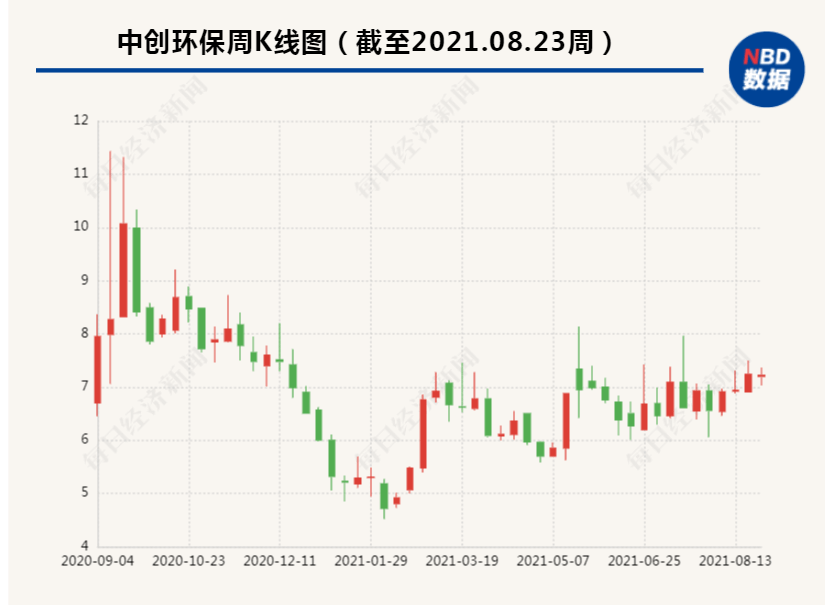 中創(chuàng)環(huán)保收購(gòu)電動(dòng)車(chē)廠(chǎng)商，后者宣布涉足氫燃料電池.png