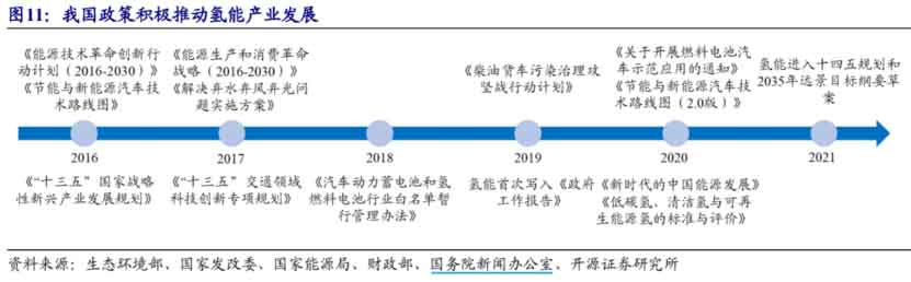 燃料電池再迎重磅消息，上海官方宣布獲批！千億目標(biāo)曝光，氫能龍頭凈利潤暴漲19倍！.jpg