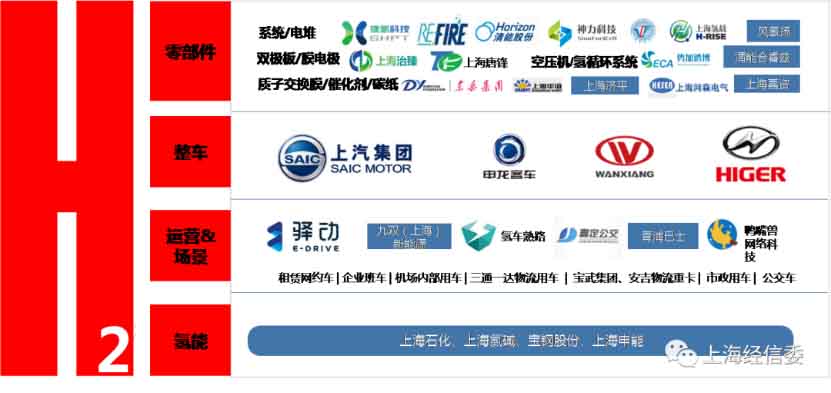 燃料電池再迎重磅消息，上海官方宣布獲批！千億目標(biāo)曝光，氫能龍頭凈利潤暴漲19倍！.jpg