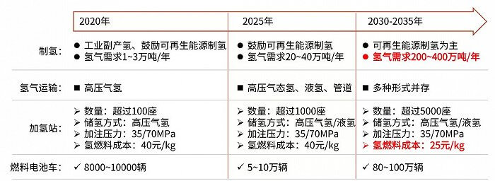 如何看待最新一波“氫能熱”？.jpg