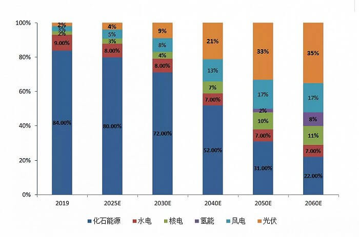 如何看待最新一波“氫能熱”？.jpg