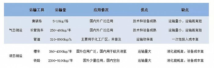 如何看待最新一波“氫能熱”？.jpg