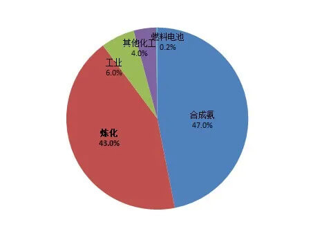 如何看待最新一波“氫能熱”？.jpg