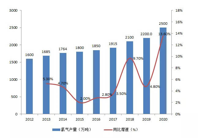 如何看待最新一波“氫能熱”？.jpg