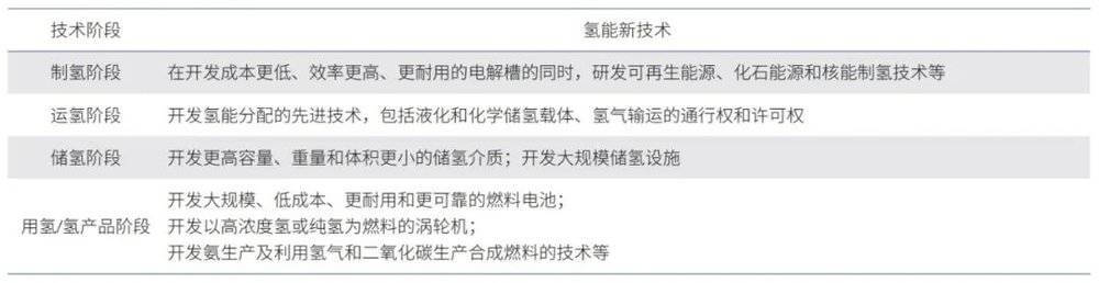 美國氫能戰(zhàn)略對我們有什么啟示？.jpg