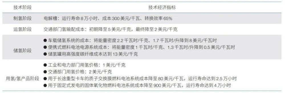 美國氫能戰(zhàn)略對我們有什么啟示？.jpg