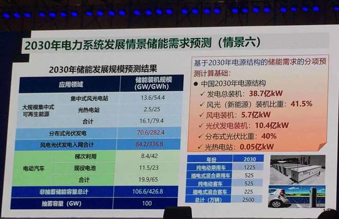 周孝信：綠氫是未來電力儲(chǔ)能調(diào)控新方向.jpg